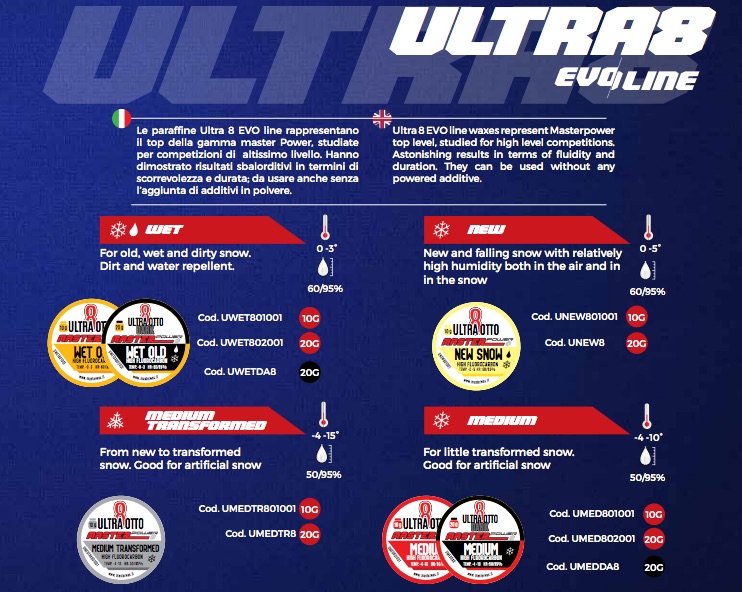 ultra8-line